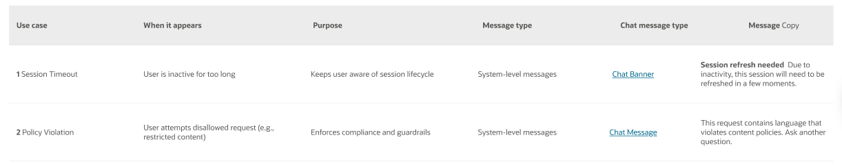 AI Guardrail Messaging