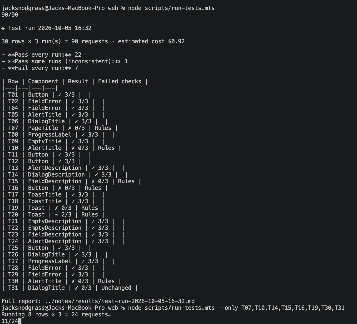 Terminal output of the first test run: 30 rows times 3 runs, 22 passing every run, 1 inconsistent, 7 failing every run, with a table of results per test case.